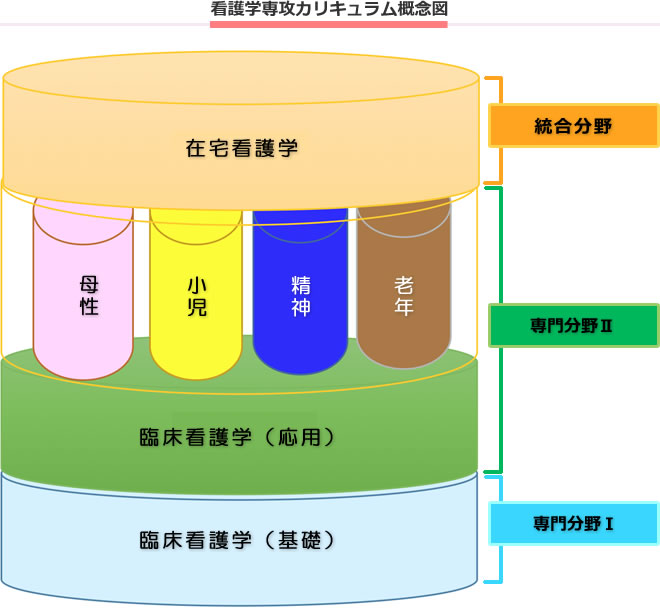 看護学専攻：看護学専攻紹介｜長崎大学医学部保健学科