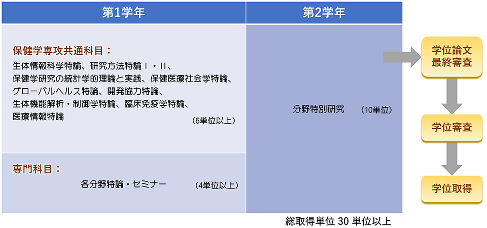修士論文コース