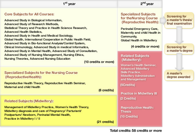 Training course for midwives